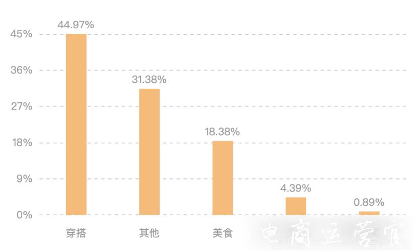 25萬(wàn)粉絲單日帶貨破1800萬(wàn)！中國(guó)黃金是如何拿捏品牌自播的